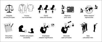 Publication
